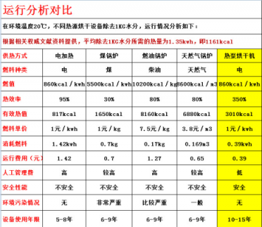 真空冷凍干燥機(jī)廠(chǎng)家講操作及維護(hù)